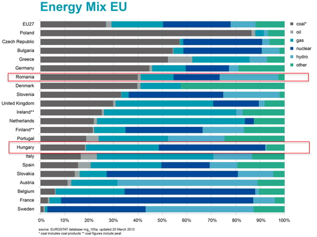 energy mix eu.png