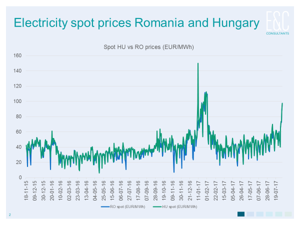 spot prices romania and hungary.png