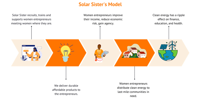 SolarSister_model_crop