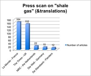 Can we please have a debate on shale gas production in Belgium?