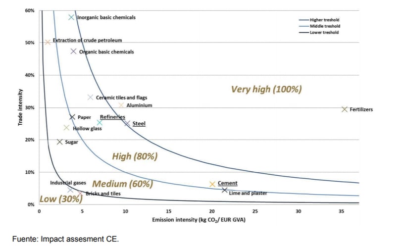 impact assessment emissions