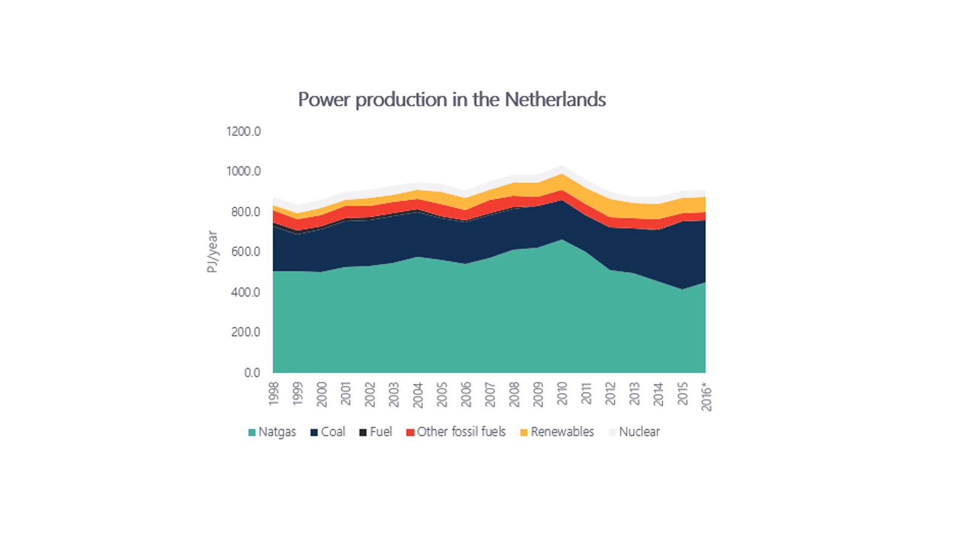 power production nl graph.jpg